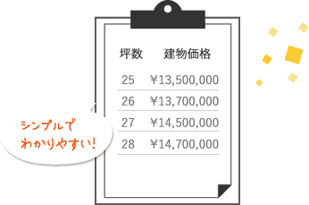 坪数で建物価格が決まってます。